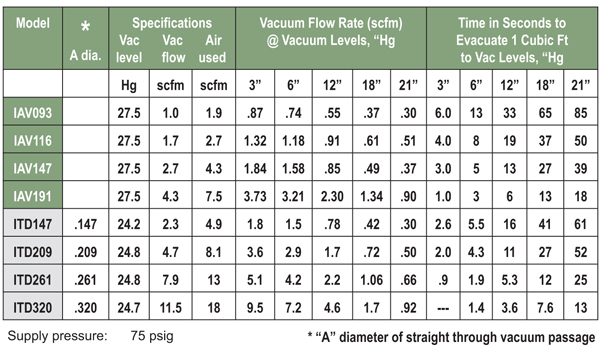 Insert Chart