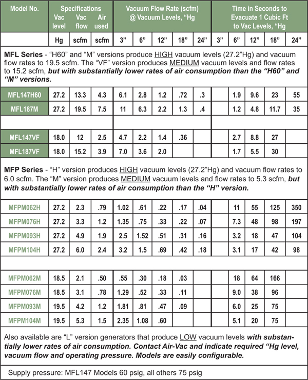 MF Series Data Chart