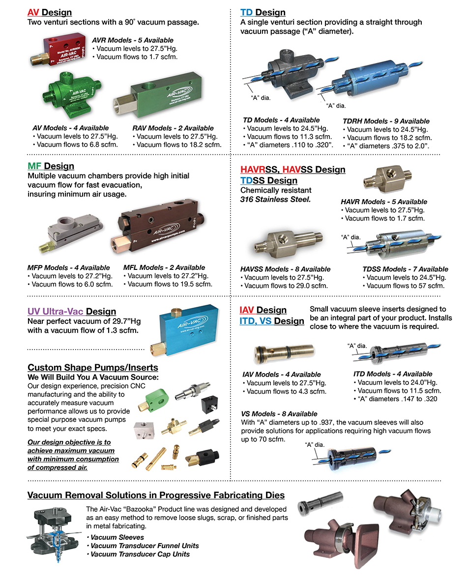 Air Operated Vacuum Generators AirVac Engineering