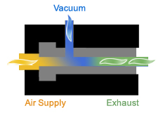 IAV Drawing