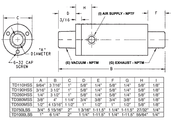 TDSS Dimensions